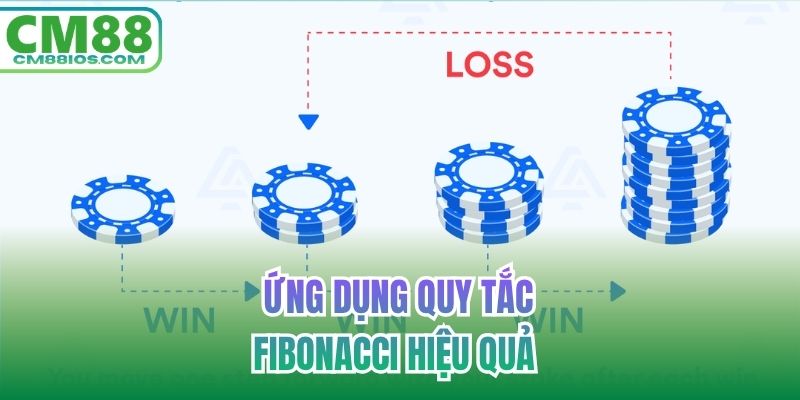 Ứng dụng quy tắc Fibonacci hiệu quả